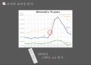 닌텐도,기업소개,현시점의닌텐도,닌텐도가가야할길,닌텐도게임시장,게임시장 23페이지