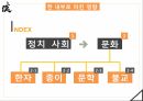 동양 역사와 문명,한 무제 유철,신나라 왕망,한나라의 멸망,정치 사회 16페이지