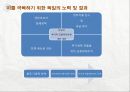 물가,독일의인플레이션,대공황과디플레이션,오일쇼크와비용이상형디플레이션,한국의금융통화정책,물가관리정책 13페이지