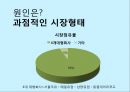 비윤리경영사례,중소기업 환경오염  분식회계,금융기관 불법대출  로비,대기업가 배임 7페이지