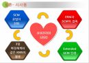 삼성전자와 Lego,변화와혁신,혁신이란 무엇인가,LEGO와 삼성전자 소개,사례를 통한 실무적 효용성 소개 27페이지