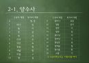 외국인을위한한국어문법,한국어문법,수사,수사의계열,수사의종류,어림수,단위의존명사 11페이지