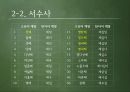 외국인을위한한국어문법,한국어문법,수사,수사의계열,수사의종류,어림수,단위의존명사 14페이지