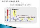 한국금융시장안정성분석,한국금융시장동향,금융시장안정성국제비교,외환시장 7페이지