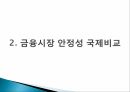 한국금융시장안정성분석,한국금융시장동향,금융시장안정성국제비교,외환시장 9페이지