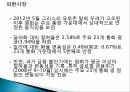 한국금융시장안정성분석,한국금융시장동향,금융시장안정성국제비교,외환시장 10페이지