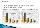 한국금융시장안정성분석,한국금융시장동향,금융시장안정성국제비교,외환시장 11페이지