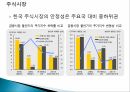 한국금융시장안정성분석,한국금융시장동향,금융시장안정성국제비교,외환시장 13페이지