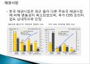 한국금융시장안정성분석,한국금융시장동향,금융시장안정성국제비교,외환시장 15페이지