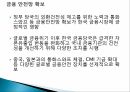 한국금융시장안정성분석,한국금융시장동향,금융시장안정성국제비교,외환시장 23페이지