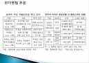 한국금융시장안정성분석,한국금융시장동향,금융시장안정성국제비교,외환시장 24페이지