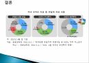 한국금융시장안정성분석,한국금융시장동향,금융시장안정성국제비교,외환시장 27페이지