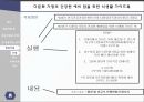 다문화 가정,다문화 가정의 상황,다문화가족 영양지원,영양사업 21페이지