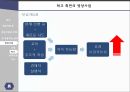 다문화 가정,다문화 가정의 상황,다문화가족 영양지원,영양사업 34페이지