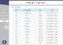 다문화 가정,다문화 가정의 상황,다문화가족 영양지원,영양사업 39페이지