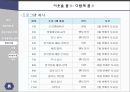다문화 가정,다문화 가정의 상황,다문화가족 영양지원,영양사업 42페이지