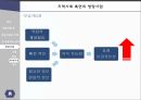 다문화 가정,다문화 가정의 상황,다문화가족 영양지원,영양사업 43페이지