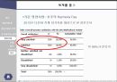 다문화 가정,다문화 가정의 상황,다문화가족 영양지원,영양사업 46페이지