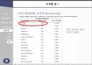 다문화 가정,다문화 가정의 상황,다문화가족 영양지원,영양사업 47페이지