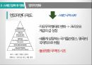 스페인 침략,아메리카의 독립,콜럼버스의 신대륙,엔꼬미엔다 제도,먼로독트린 10페이지