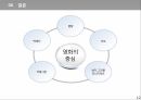 PPT양식(영화분석, 영화감상문, 광고분석, 영상분석, 영화분석론) 12페이지