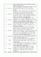 사회복지실습보고서 13페이지
