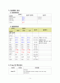급성충수돌기염(Acute appendicitis) 케이스스터디(간호진단,과정 2개 포함), A+받은 자료입니다!!! 10페이지