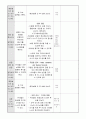 보육과정_연간,주간,일일 교육계획안_ 2018 6페이지