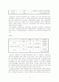 남북한 ‘바람’과 관련된 어휘 연구 6페이지