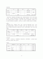 남북한 ‘바람’과 관련된 어휘 연구 19페이지