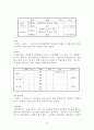 남북한 ‘바람’과 관련된 어휘 연구 35페이지