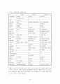 남북한 ‘바람’과 관련된 어휘 연구 49페이지