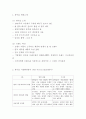 참이슬 마케팅전략과 SWOT STP분석 및 참이슬 마케팅 한계점과 향후전략제시 3페이지