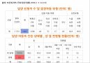 입양,입양의정의,입양정책,국내입양정책,외국의입양정책,입양정책의개선방안,입양의현황,입양의목적과유형 10페이지