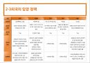 입양,입양의정의,입양정책,국내입양정책,외국의입양정책,입양정책의개선방안,입양의현황,입양의목적과유형 17페이지