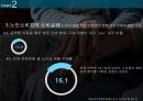 노인소비자피해사례,노인소비자정의,노인소비자의소비,노인소비자구제&예방 12페이지