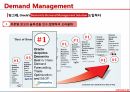 Demand Management,수요예측 솔루션조사,Oracle 기업 소개,Oracle의 빙그레 개선 내용 10페이지