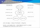 구성주의 학습 원리 11페이지