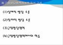 구성주의 학습 원리 15페이지