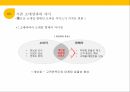 카카오 연혁,카카오톡 커머스,모바일쿠폰 시장,카카오톡 커머스 플랫폼,커머스 매출 13페이지