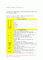 간호학특론C형 2020-앤더슨의 의료이용예측모형,간호학특론C형 급성 및 만성질환자인터뷰, 인구사회학적, 생활 습관, 건강 문제 등 사례 모형이나 개념 적용에 따른 결론 7페이지