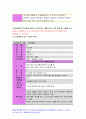 2020년 간호학특론A형]프라이드슨의 낙인론 급성 및 만성질환자 각각 1인씩 총 2인을 선정인터뷰 간호학특론A형 프라이드슨의 낙인론두 사례를 비교분석 모형이나 개념 적용에 따른 결론 7페이지