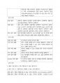 워드 프로세서 필기 내용정리 에 관련된 자료입니다. 3페이지