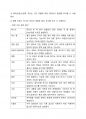 워드 프로세서 필기 내용정리 에 관련된 자료입니다. 13페이지
