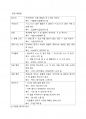 워드 프로세서 필기 내용정리 에 관련된 자료입니다. 25페이지