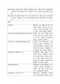 워드 프로세서 필기 내용정리 에 관련된 자료입니다. 29페이지