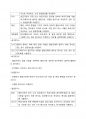 워드 프로세서 필기 내용정리 에 관련된 자료입니다. 38페이지