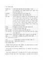 워드 프로세서 필기 내용정리 에 관련된 자료입니다. 58페이지