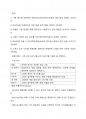 워드 프로세서 필기 내용정리 에 관련된 자료입니다. 76페이지