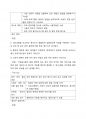 워드 프로세서 필기 내용정리 에 관련된 자료입니다. 93페이지